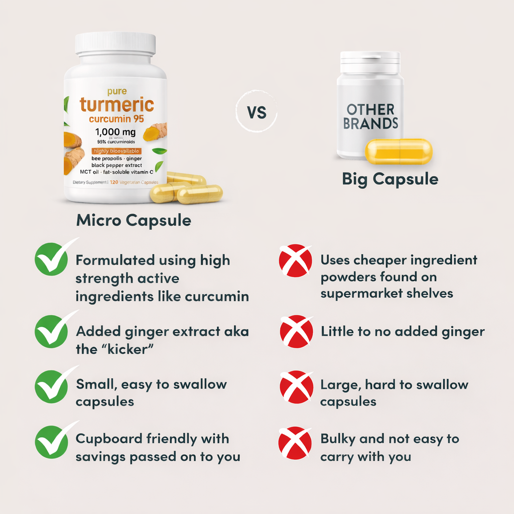 Turmeric Curcumin 95 Complex